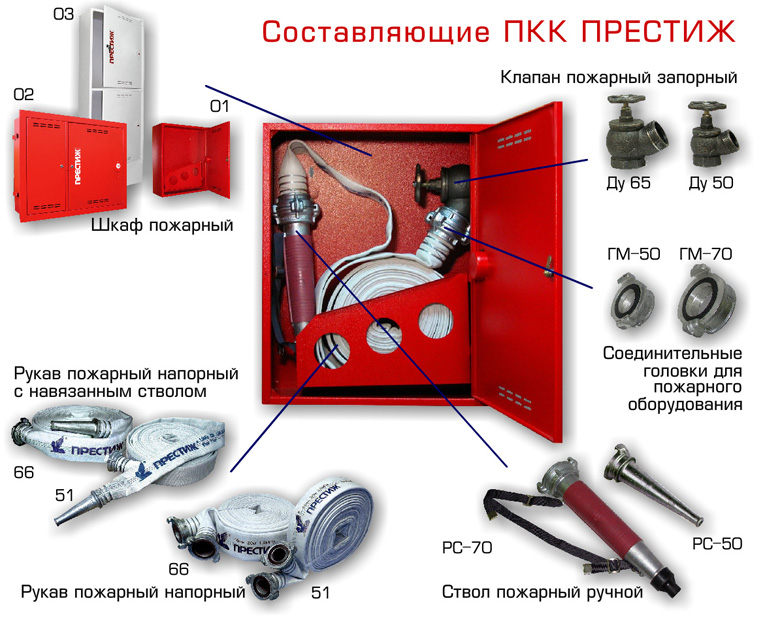 Крепеж для пожарного шкафа